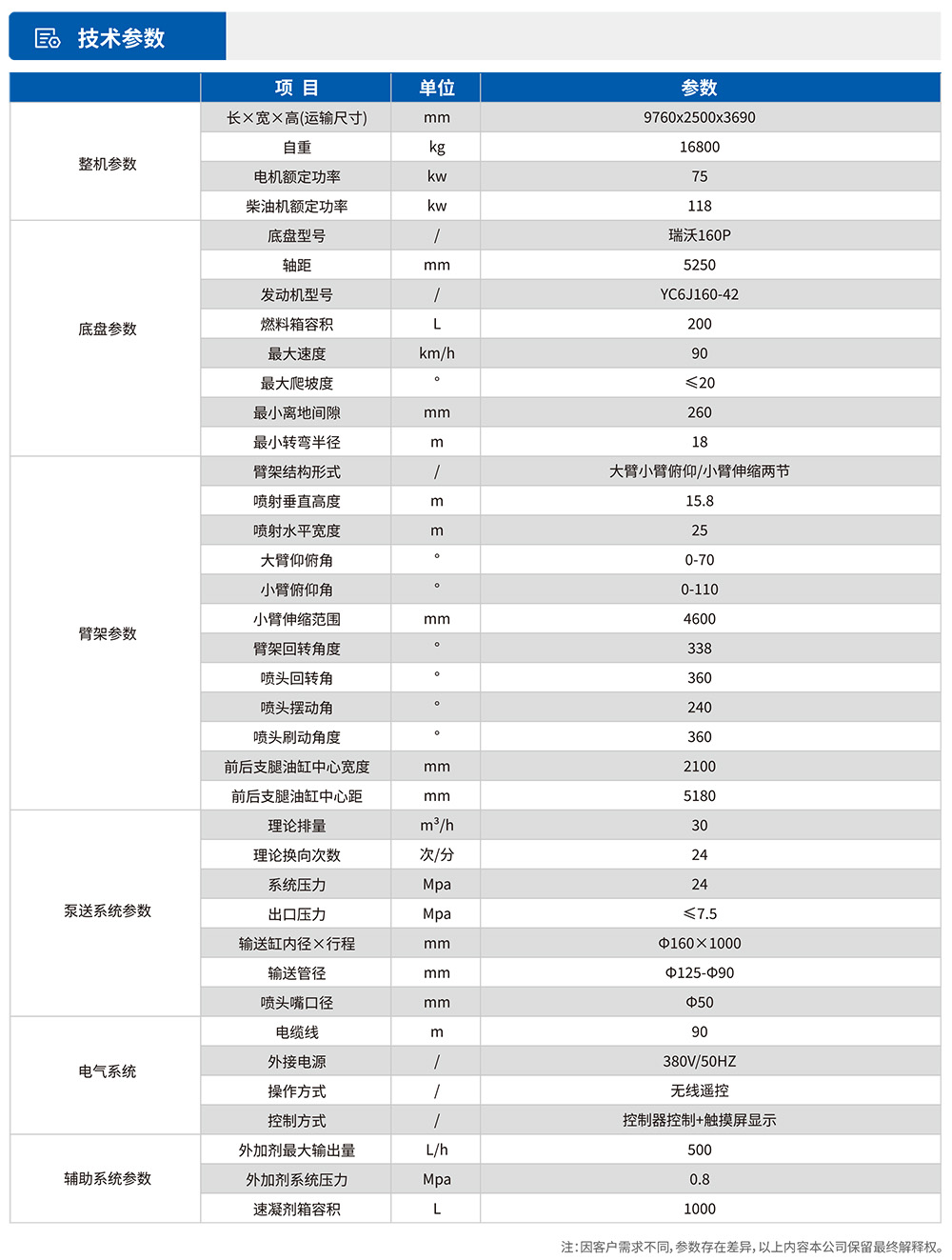 CSP30车载式湿喷台车技术参数