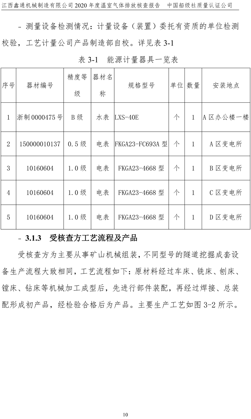 2024新澳资料大全